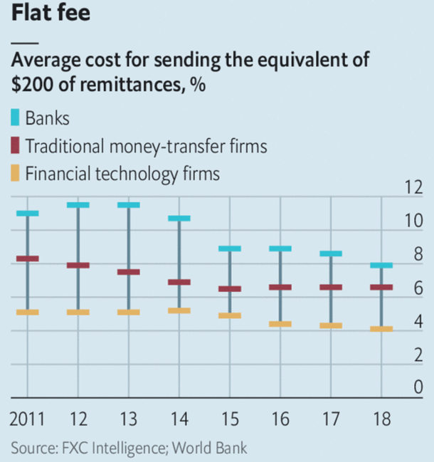 Economist Article-1